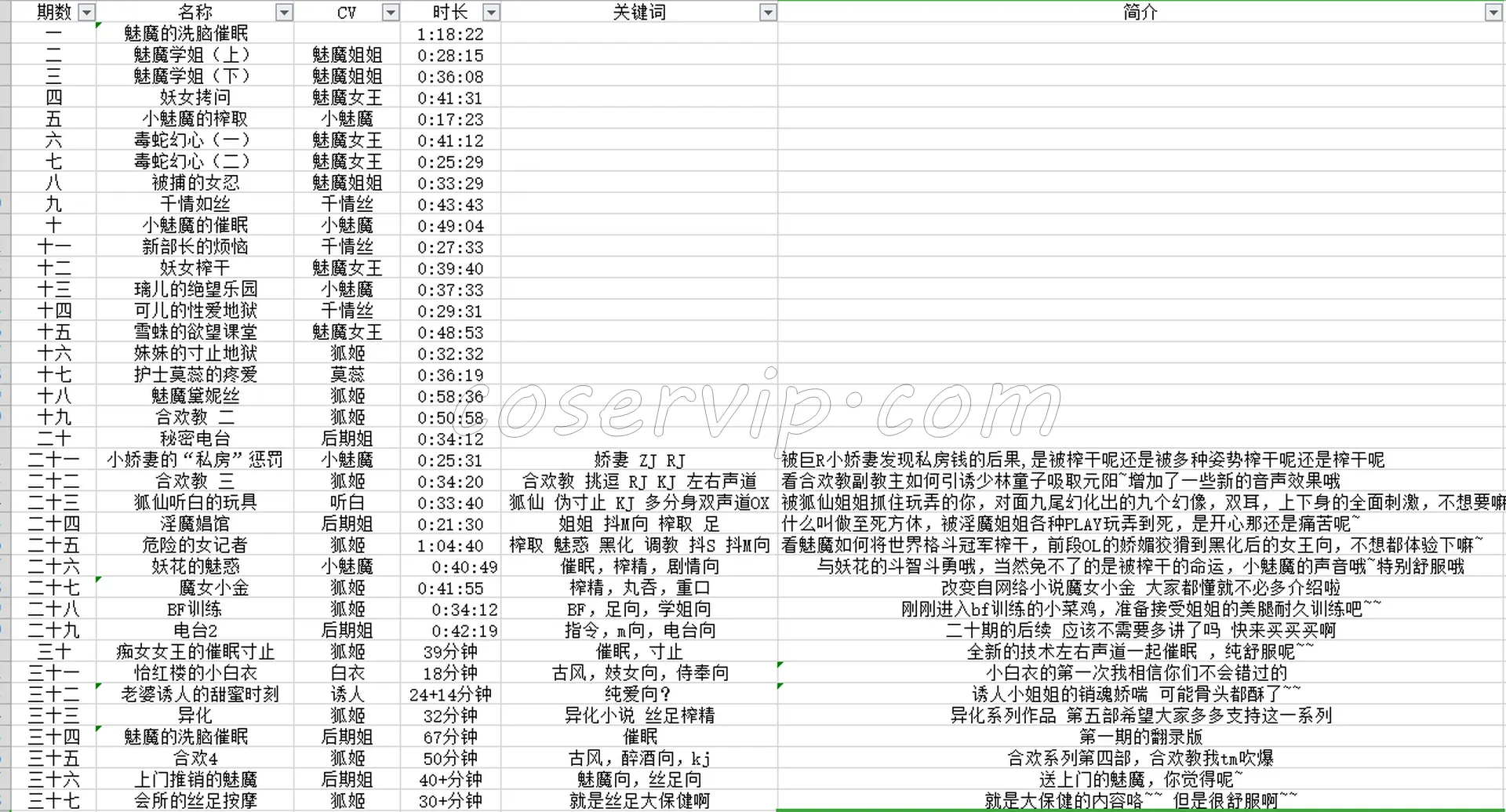 【阿木木asmr】有声小说作品合集 [16.5GB]插图