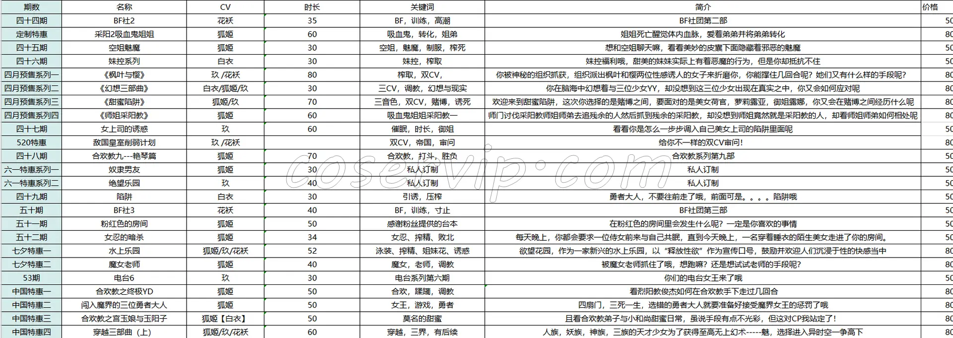 【阿木木asmr】有声小说作品合集 [16.5GB]插图3