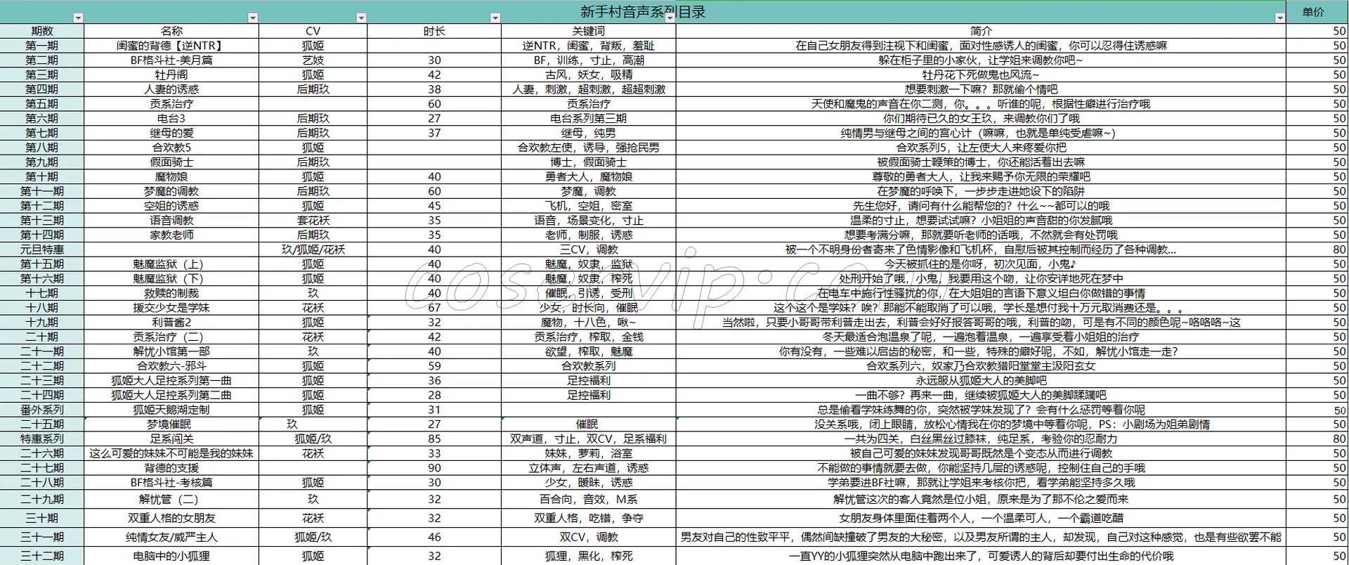 【阿木木asmr】有声小说作品合集 [16.5GB]插图1